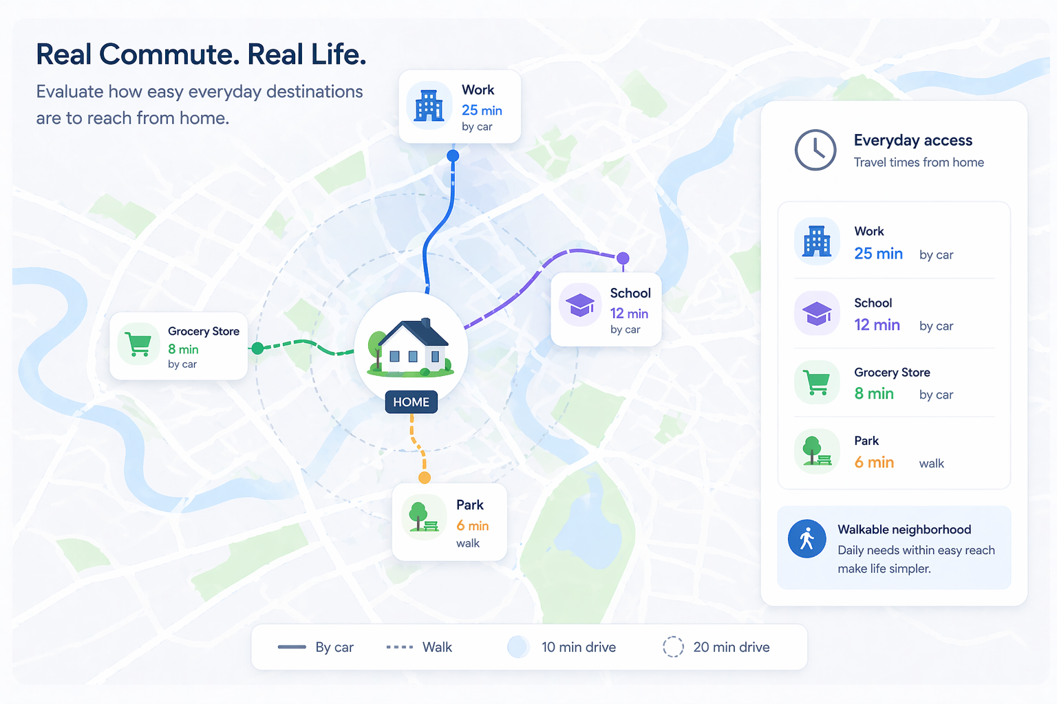 Vector illustration of a home connected by route lines to work, school, a grocery store, and a park, showing commute and walkability times on a neighborhood map.