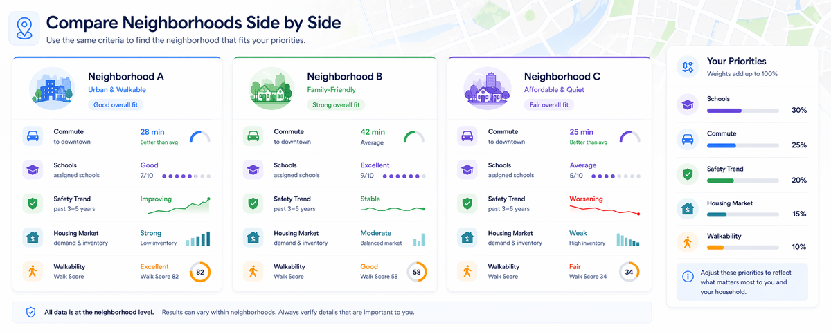 How to Compare Neighborhoods Side by Side Before Buying a Home