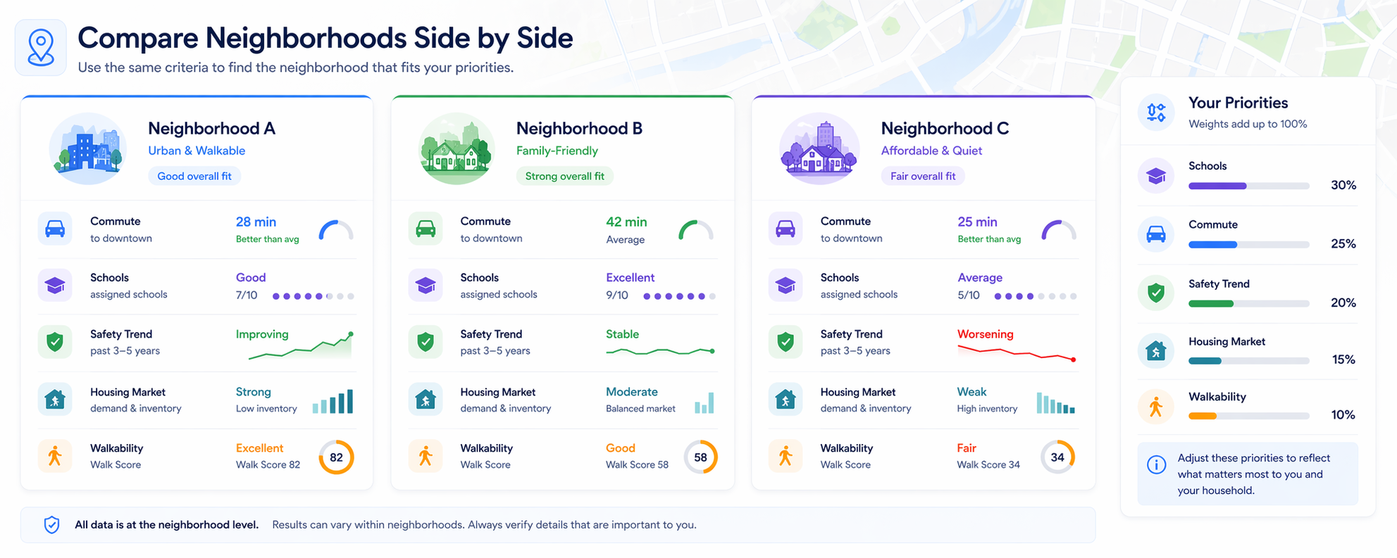 How to Compare Neighborhoods Side by Side Before Buying a Home