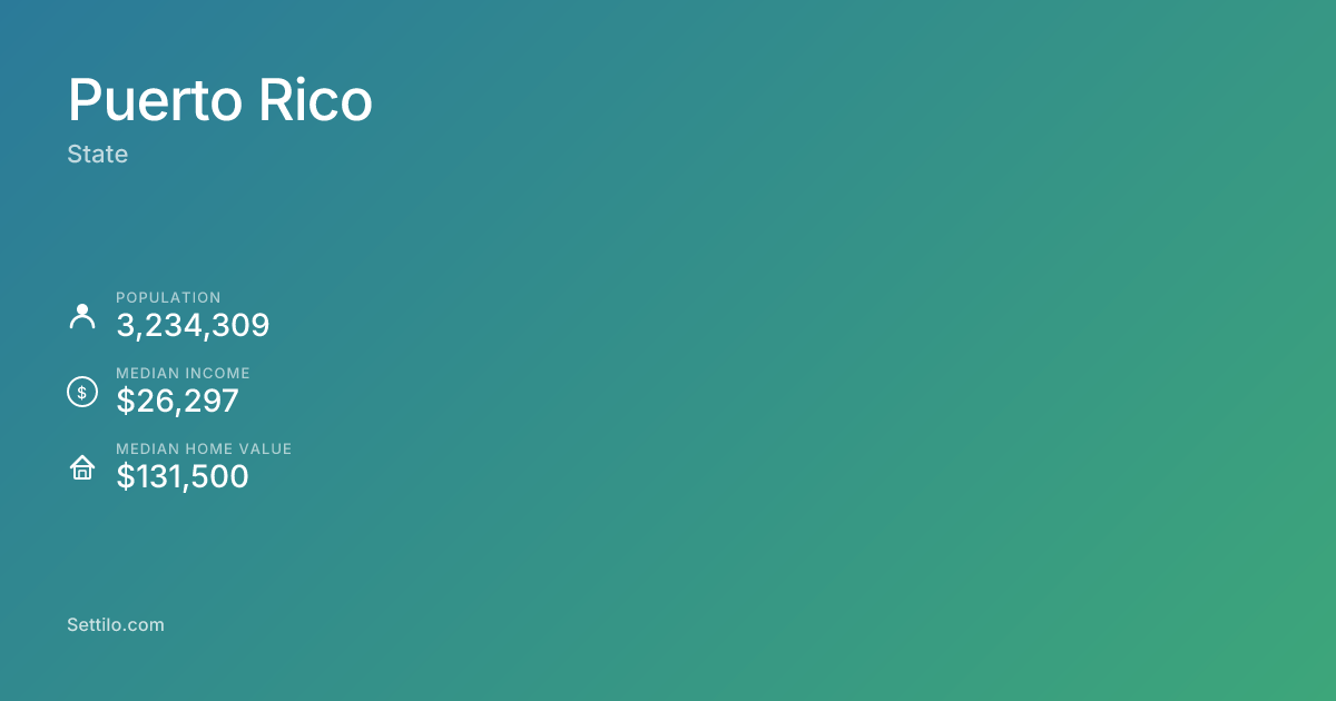 Puerto Rico Demographics, Housing, Income & Cost of Living | Settilo